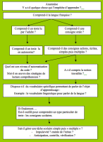 Démarche d‘investigation