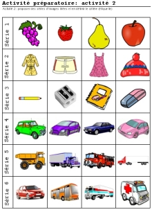 Activité 2: identifier l‘étiquette d‘une catégorie
